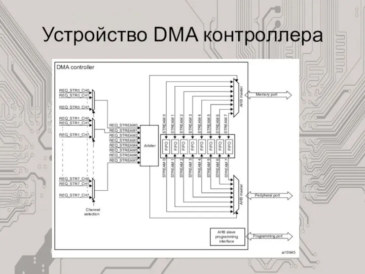 Устройство DMA контроллера