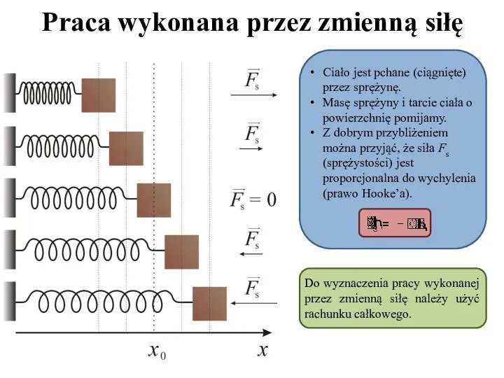 Praca wykonana przez zmienną siłę Ciało jest pchane (ciągnięte) przez sprężynę.