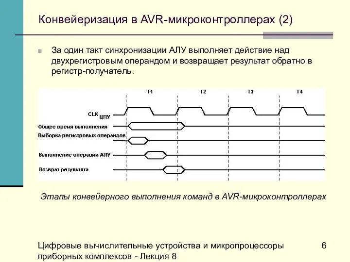 Цифровые вычислительные устройства и микропроцессоры приборных комплексов - Лекция 8 Конвейеризация