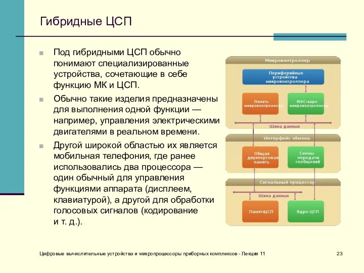 Цифровые вычислительные устройства и микропроцессоры приборных комплексов - Лекция 11 Гибридные