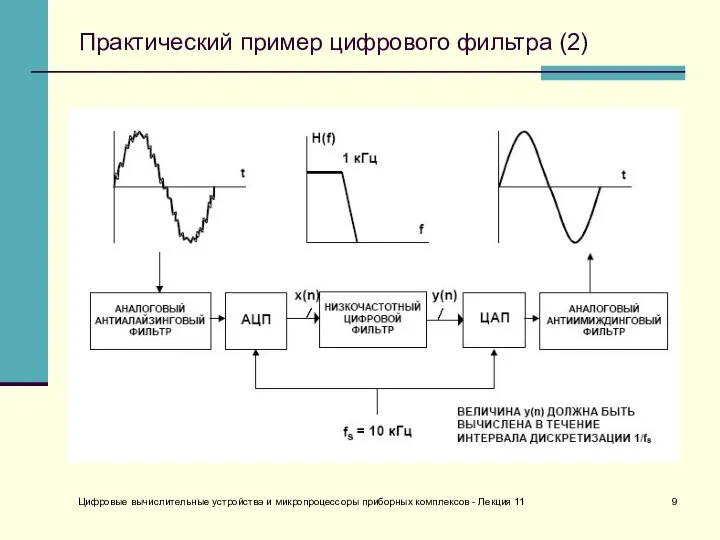 Цифровые вычислительные устройства и микропроцессоры приборных комплексов - Лекция 11 Практический пример цифрового фильтра (2)