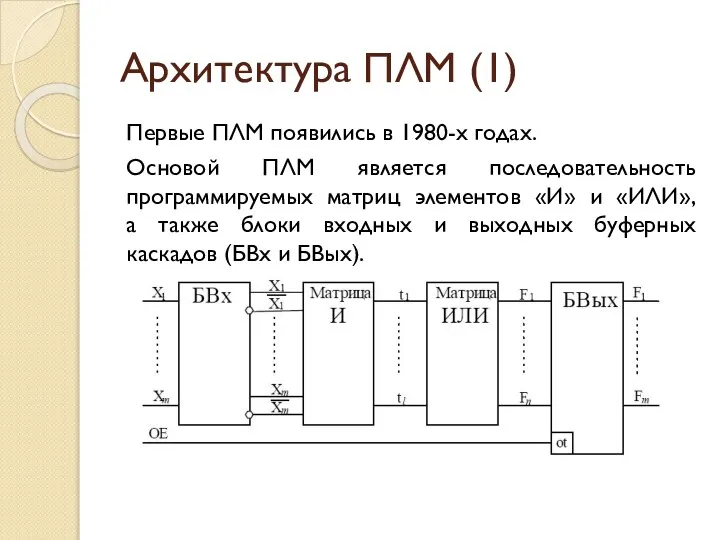 Архитектура ПЛМ (1) Первые ПЛМ появились в 1980-х годах. Основой ПЛМ