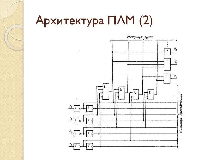 Архитектура ПЛМ (2)