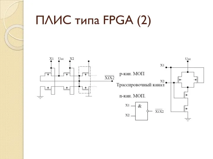 ПЛИС типа FPGA (2)