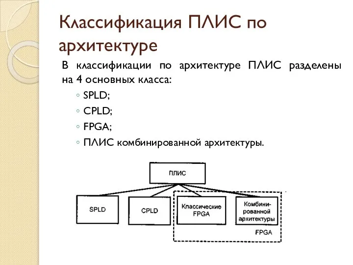 Классификация ПЛИС по архитектуре В классификации по архитектуре ПЛИС разделены на