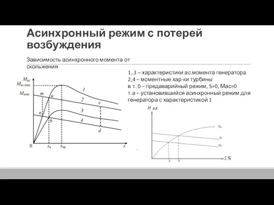 Асинхронный режим с потерей возбуждения 1, 3 – характеристики ас.момента генератора