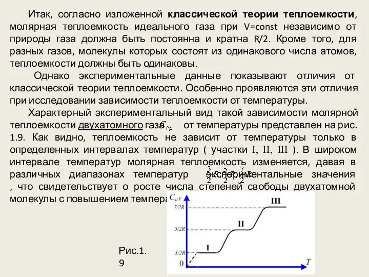 Итак, согласно изложенной классической теории теплоемкости, молярная теплоемкость идеального газа при