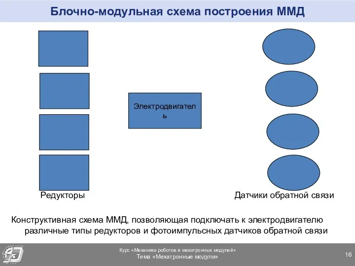 Блочно-модульная схема построения ММД Редукторы Датчики обратной связи Конструктивная схема ММД,