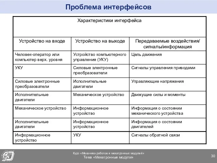 Проблема интерфейсов