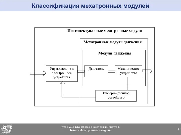 Классификация мехатронных модулей Информационное устройство