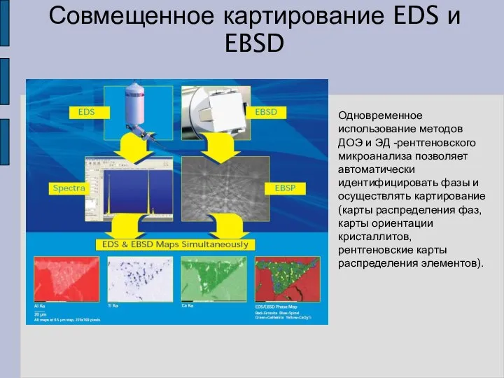Совмещенное картирование EDS и EBSD Одновременное использование методов ДОЭ и ЭД