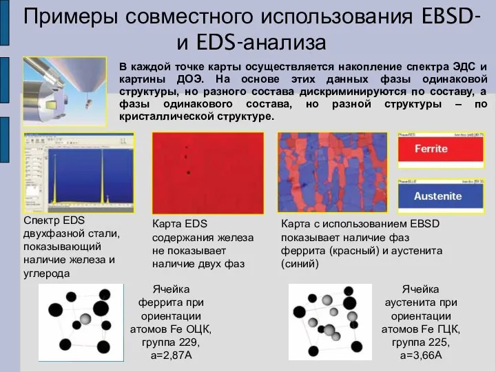 Примеры совместного использования EBSD- и EDS-анализа В каждой точке карты осуществляется