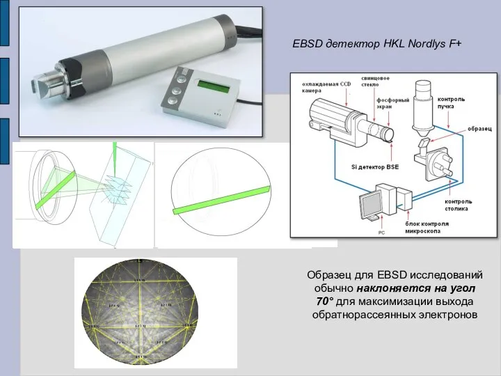 EBSD детектор HKL Nordlys F+ Образец для EBSD исследований обычно наклоняется