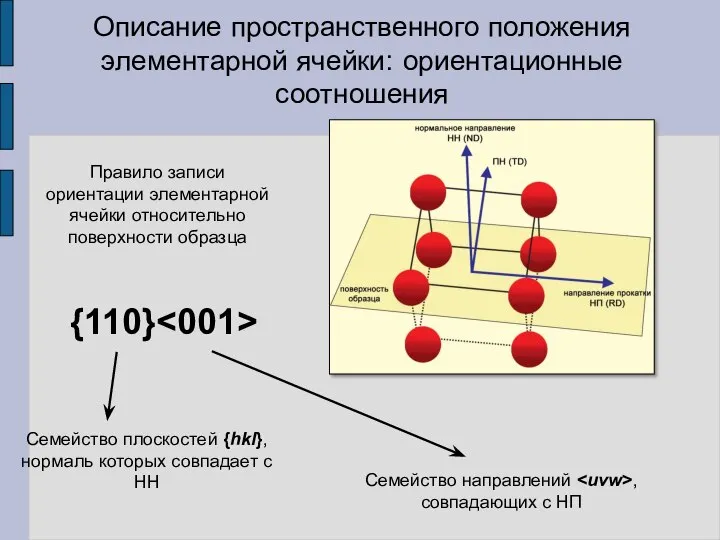 Описание пространственного положения элементарной ячейки: ориентационные соотношения Правило записи ориентации элементарной