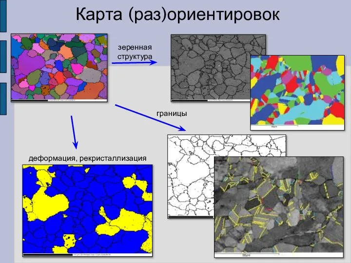 Карта (раз)ориентировок зеренная структура границы деформация, рекристаллизация