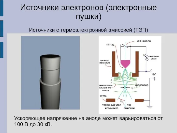 Источники электронов (электронные пушки) Источники с термоэлектронной эмиссией (ТЭП) Ускоряющее напряжение