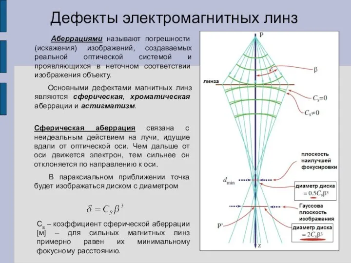 Дефекты электромагнитных линз Аберрациями называют погрешности (искажения) изображений, создаваемых реальной оптической