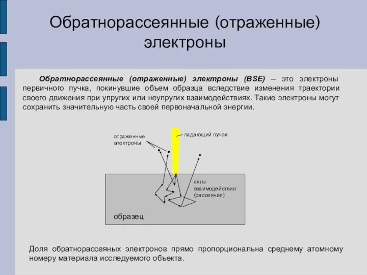 Обратнорассеянные (отраженные) электроны Обратнорассеянные (отраженные) электроны (BSE) – это электроны первичного