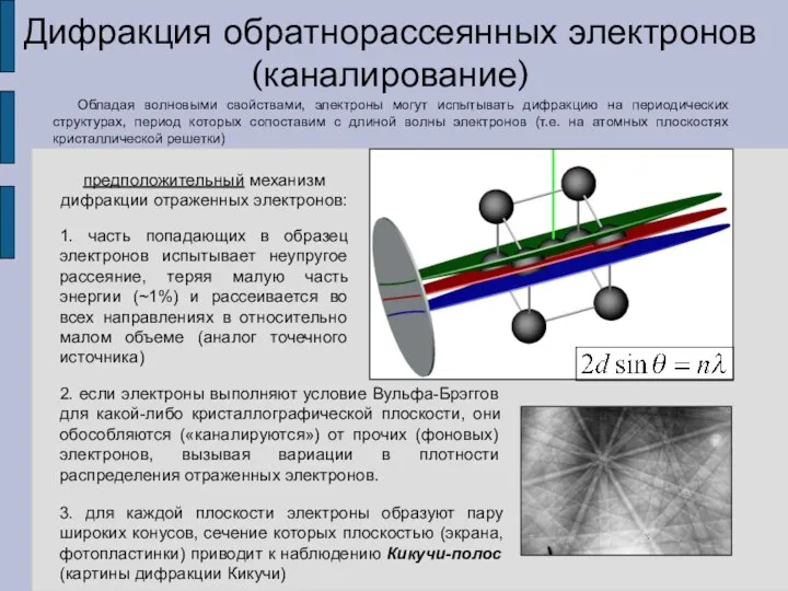 Дифракция обратнорассеянных электронов (каналирование) Обладая волновыми свойствами, электроны могут испытывать дифракцию