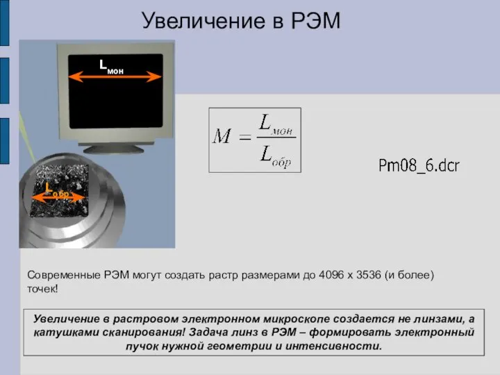 Увеличение в РЭМ Lобр Lмон Современные РЭМ могут создать растр размерами