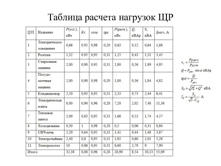 Таблица расчета нагрузок ЩР