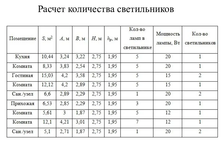 Расчет количества светильников