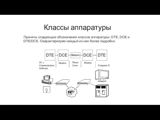 Классы аппаратуры Приняты следующие обозначения классов аппаратуры: DTE, DCE и DTE/DCE.