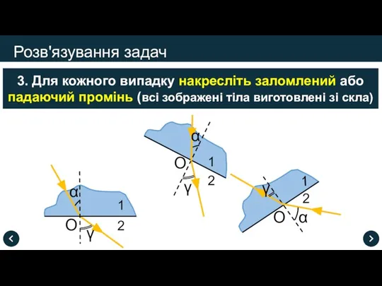 Розв'язування задач 3. Для кожного випадку накресліть заломлений або падаючий промінь