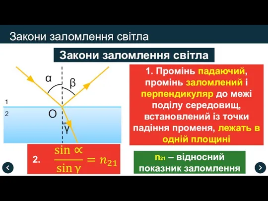 Закони заломлення світла Закони заломлення світла О α β γ 2