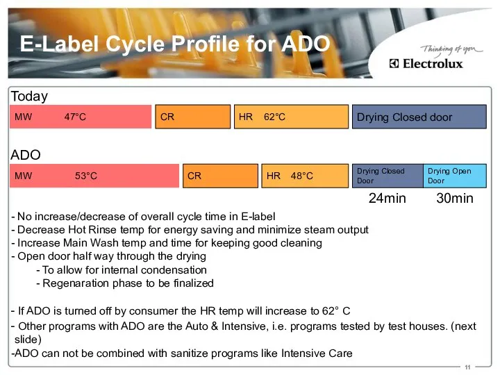 E-Label Cycle Profile for ADO CR MW 47°C HR 62°C Drying