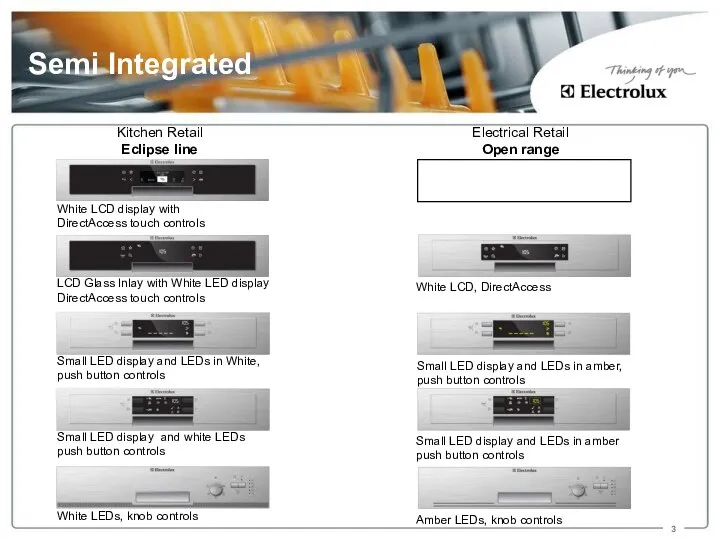 Semi Integrated Amber LEDs, knob controls Small LED display and LEDs