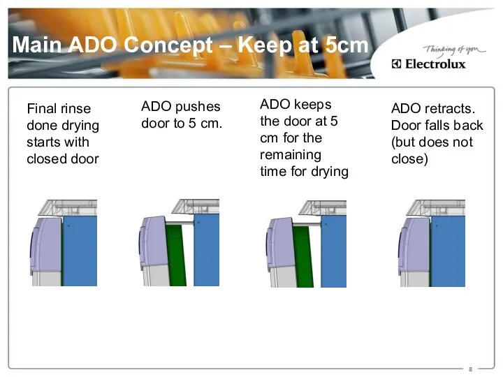 Main ADO Concept – Keep at 5cm Final rinse done drying