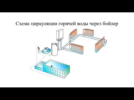 Схема циркуляции горячей воды через бойлер