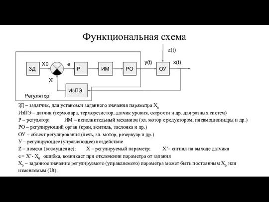 Функциональная схема ЗД – задатчик, для установки заданного значения параметра X0