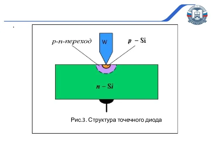 . Рис.3. Структура точечного диода