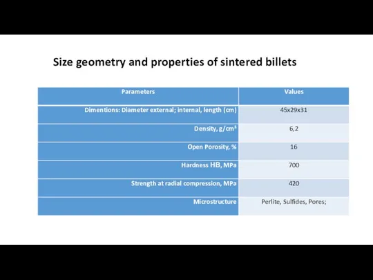 Size geometry and properties of sintered billets