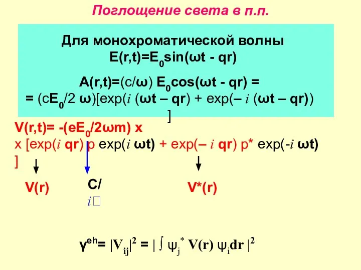 Поглощение света в п.п. Для монохроматической волны E(r,t)=E0sin(ωt - qr) A(r,t)=(c/ω)