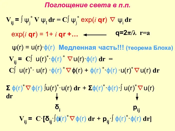 Поглощение света в п.п. Vij = ∫ ψj* V ψI dr