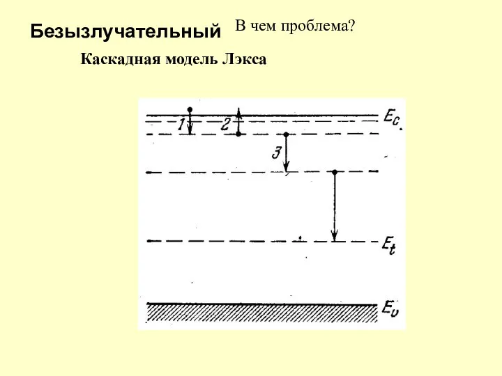 Безызлучательный Каскадная модель Лэкса В чем проблема?