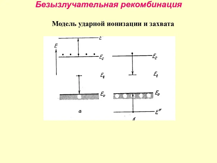 Безызлучательная рекомбинация Модель ударной ионизации и захвата