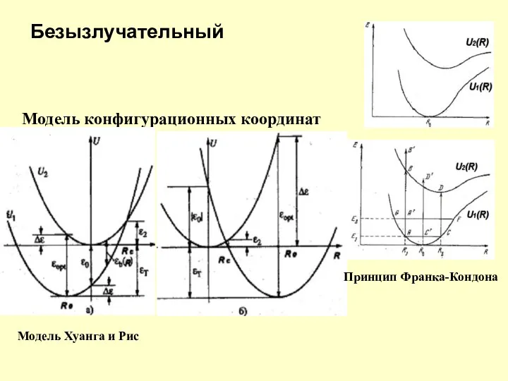 Безызлучательный Модель конфигурационных координат