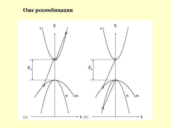 Оже рекомбинация