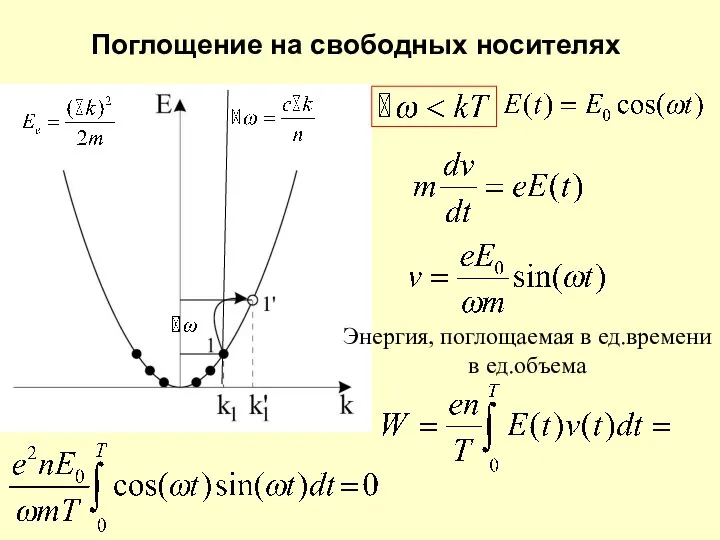 Поглощение на свободных носителях