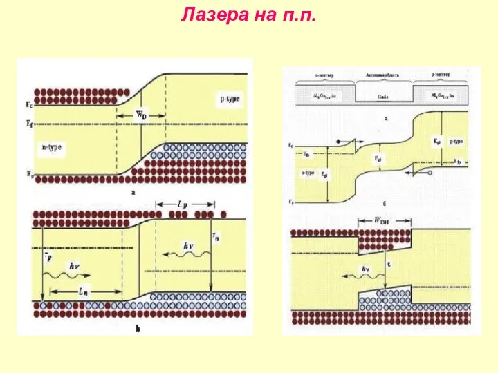 Лазера на п.п.