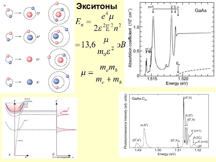 Экситоны