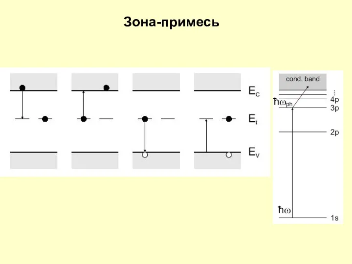 Зона-примесь