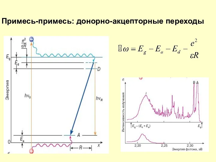 Примесь-примесь: донорно-акцепторные переходы