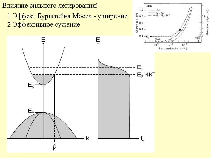 1 Эффект Бурштейна Мосса - уширение 2 Эффективное сужение Влияние сильного легирования!