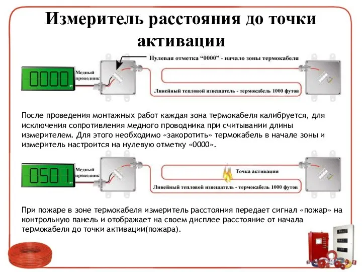 Измеритель расстояния до точки активации После проведения монтажных работ каждая зона