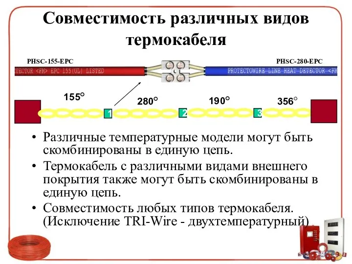 Совместимость различных видов термокабеля Различные температурные модели могут быть скомбинированы в